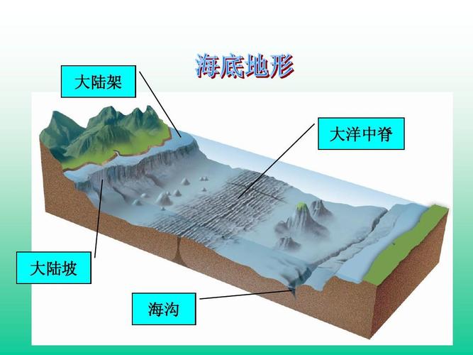 学会看地形图ppt