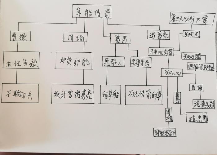 书是人类进步的阶梯—品《三国》
