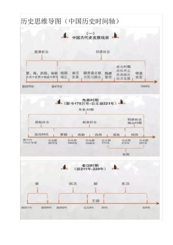 49张历史思维导图docx34页