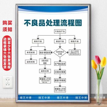工厂车间仓库办公室kt板边框装裱 标识牌 不良品处理流程图 40x60
