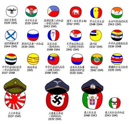 元首的猪队友二战除了德意日轴心国都有哪些