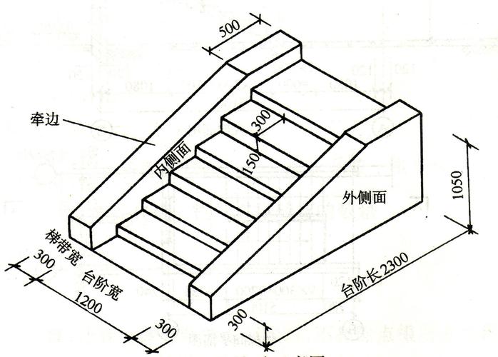 计算台阶外侧面和台阶踏步水泥砂浆工程量?