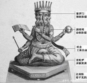 大梵天所化种姓示意图