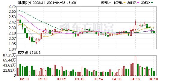 海印股份股东户数减少223户,户均持股6.14万元