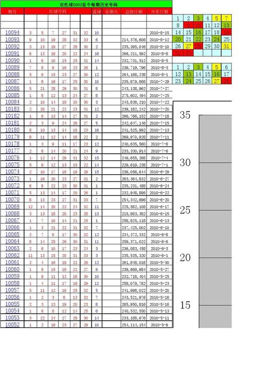 双色球历史数据从开奖至今