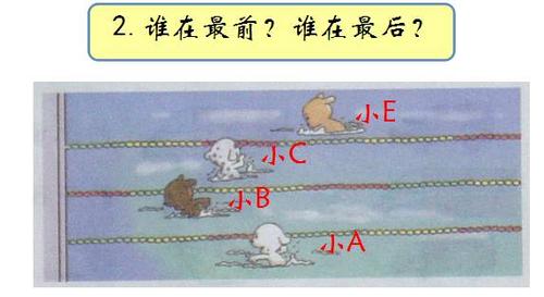 数学课——位置与顺序和认识图形 写美篇           前后的位置关系