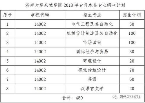 济南大学泉城学院