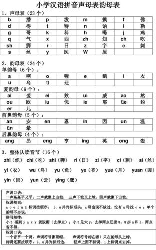 最新小学声母韵母表