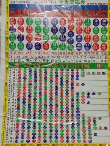 2015年生肖波色表高清图,麻烦发过来