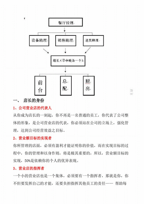 肯德基组织结构图pdf6页