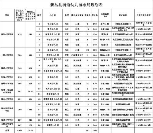 家长必看!新昌城区幼儿园布局规划图公布,看看你家孩子能在哪上学