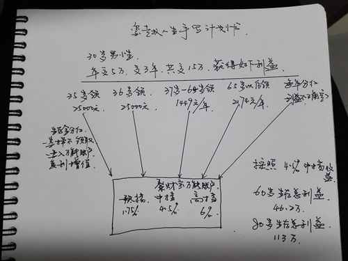 平安玺越人生年金保险评测,附投保手写计划书