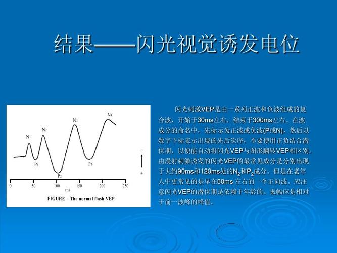 医药卫生 临床医学 临床视觉电生理ppt  结果——闪光视觉诱发电位