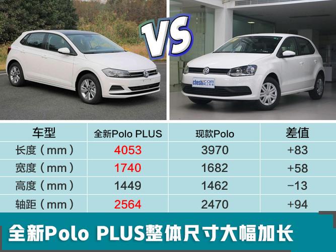 大众新polo将推出"加长版" 尺寸和速腾一样大