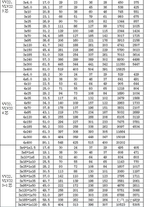 最新国标电线电缆载流量对照表大全-胜华电缆集团有限