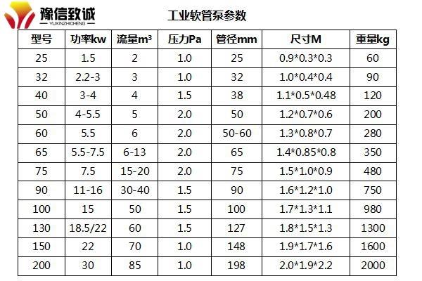 汨罗软管泵价格