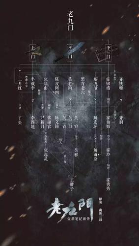 佛爷二爷现身说法 |从《老九门》说起, "盗墓"有三宝