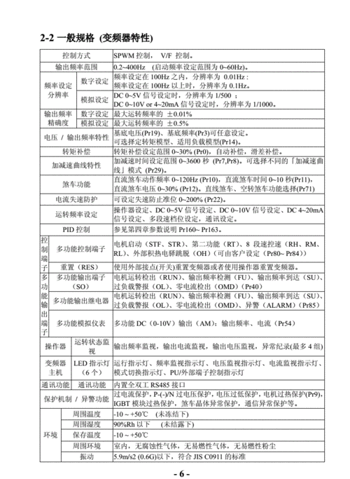 士林变频器说明书ss系列简易型.pdf 75页