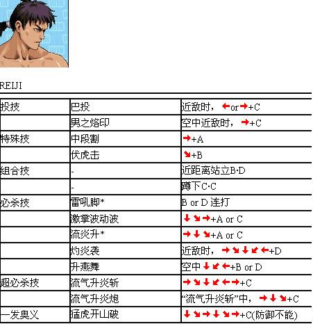 《新豪血寺一族:斗婚》人物出招表汇总