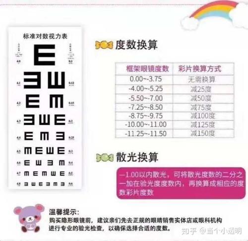 麻烦问一下,一只眼近视100度一只300度,带多少度的隐形眼镜或者美瞳