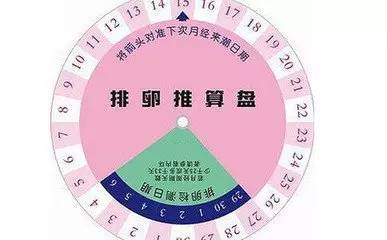 女性在排卵期会有许多特殊的表现,这些都是女性应该认识到的,这样才能