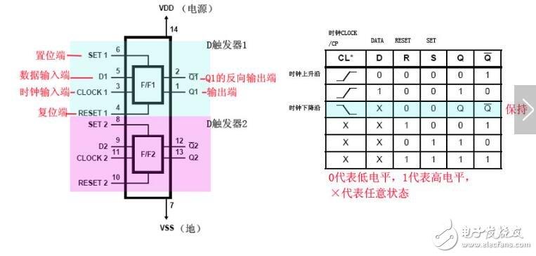 cd4013的双d触发器介绍-消费电子电路图-电子产品世界