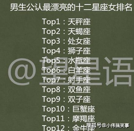 12星座谁是话题终结者 男生公认最漂亮的十二星座女排名