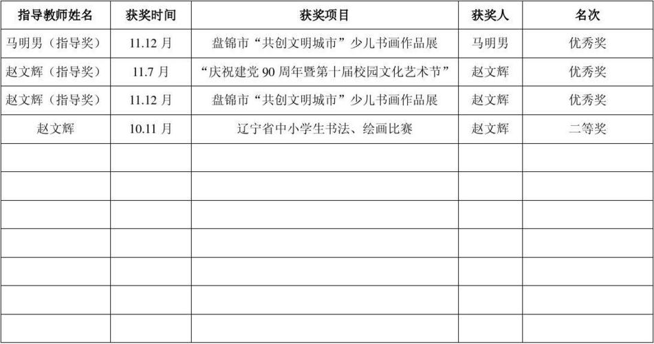 教师体音美获奖情况统计表