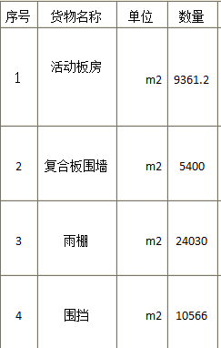 湖北省宜昌市活动板房及雨棚招标