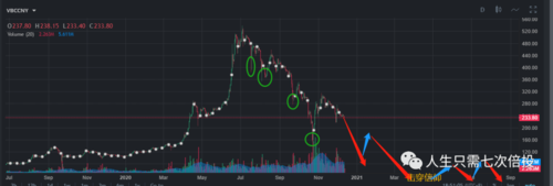 从雷达币每日悲观行情到它的走势k线图: "雷达币"会崩盘归零吗?