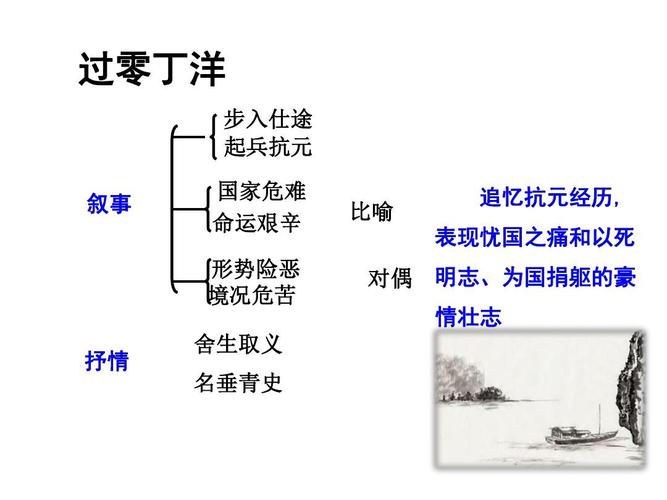 诗词五首-过零丁洋(共10张ppt)