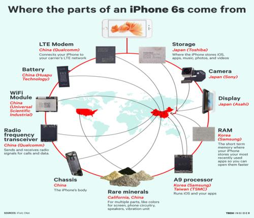 △苹果手机iphone 6s零件全球供应链分布图