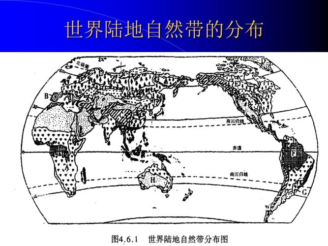 第二章 全球陆地自然带及其理论.ppt