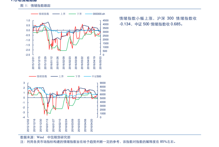 600816股票( 神马股份2021年目标价)
