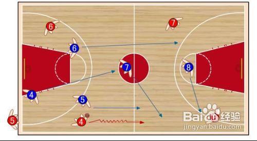 篮球战术之破解全场紧逼