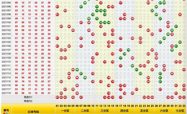 双色球119期隔期夺宝本期应重点关注3点区域蓝球偶奇由您定