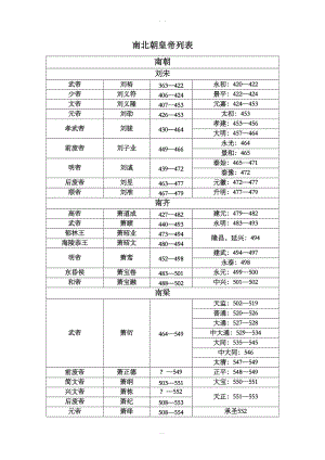 南北朝皇帝列表