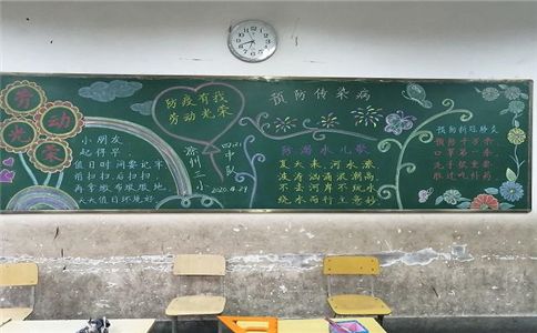 2022防溺水黑板报简单漂亮