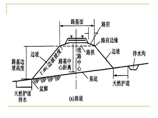 第三节-铁路路基面的形状和宽度ppt课件