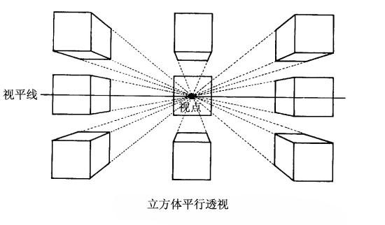 只要一张脸平行于这幅画,就可以用一点透视法画画(平行透视).