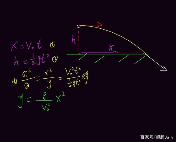 平抛运动
