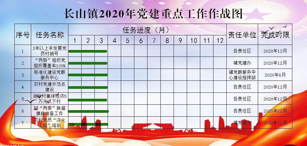 长山镇2020年党建重点工作作战图 返回搜             责任编辑