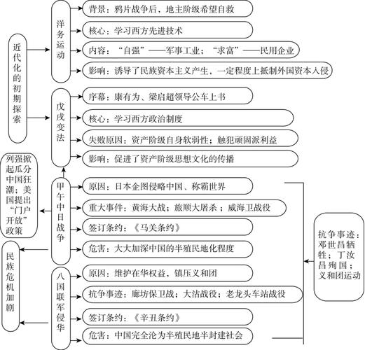 八年级上册历史单元思维导图 第1单元 中国开始沦为半殖民半封建社会