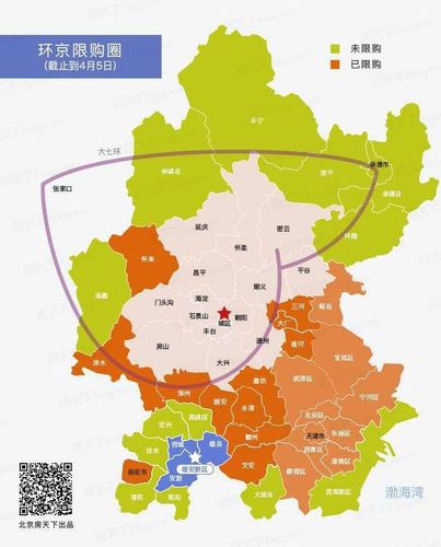 超30家央企"表白"雄安 买买买!环京好房还能去哪买?