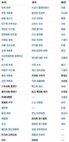 哈利波特6演员表