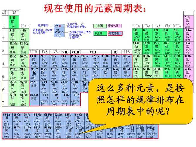 鲁科版:第一章原子结构与元素周期表:第二节元素周期律和元素周期表第