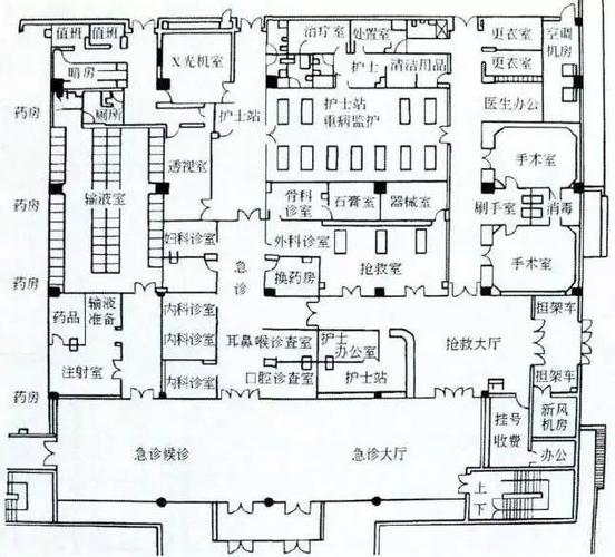 急诊科空间布局形式,无非就这4种