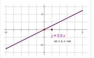 画出函数y 0.5x的图像附加列图表