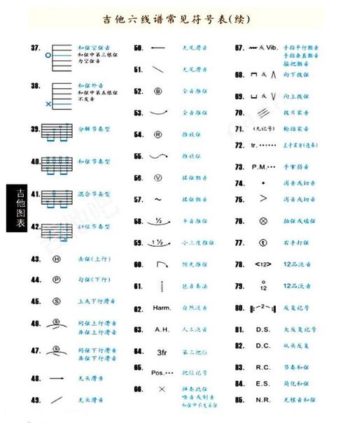 吉他六线谱上符号的弹法及教学视频介绍