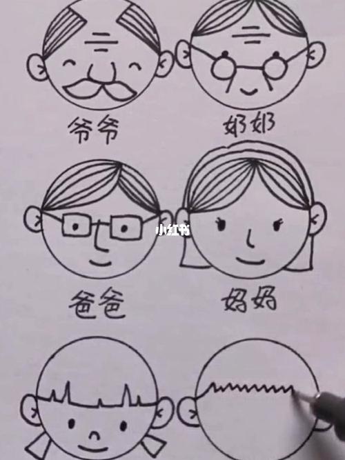 简笔画教程来啦,这次是全家人的简笔画教程哦,可以学起来